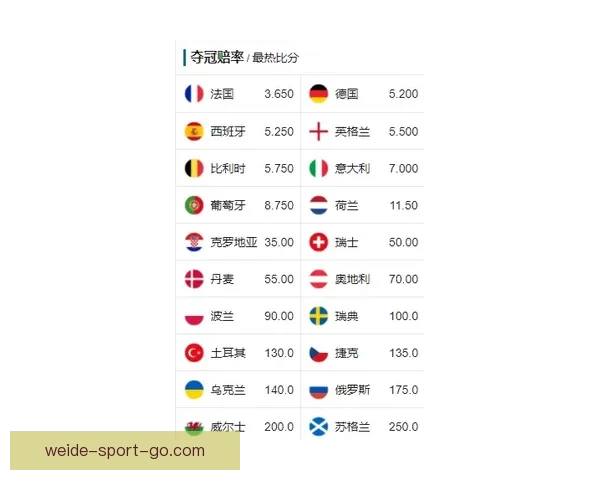 高赔率世界杯竞猜平台推荐 让你尽享精彩赛事和丰厚回报