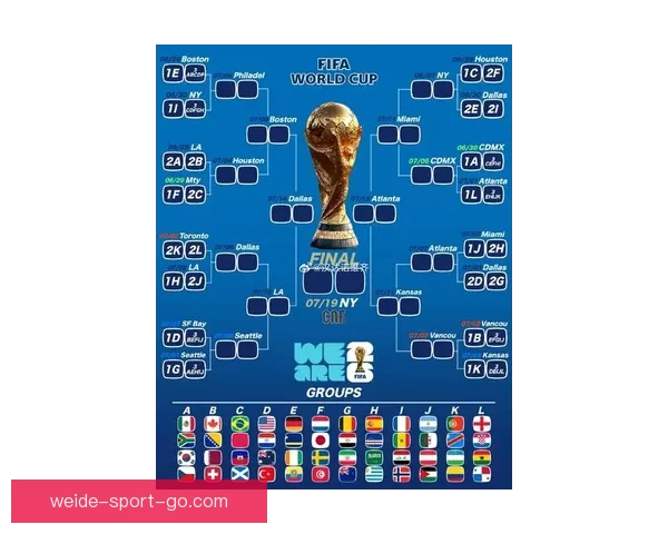 2026年世界杯足球赛前瞻：全新赛制、全球焦点与各国实力对比