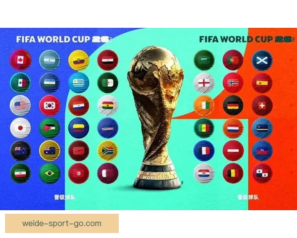 全面解读2026世界杯淘汰赛晋级规则变化与球队出线策略指南