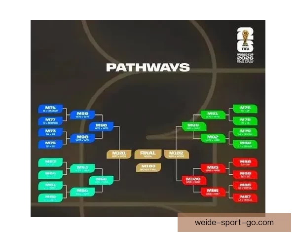2026年世界杯赛程全面解析与各大比赛日程安排详解